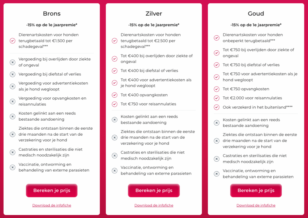 Dierenverzekering Belfius Direct